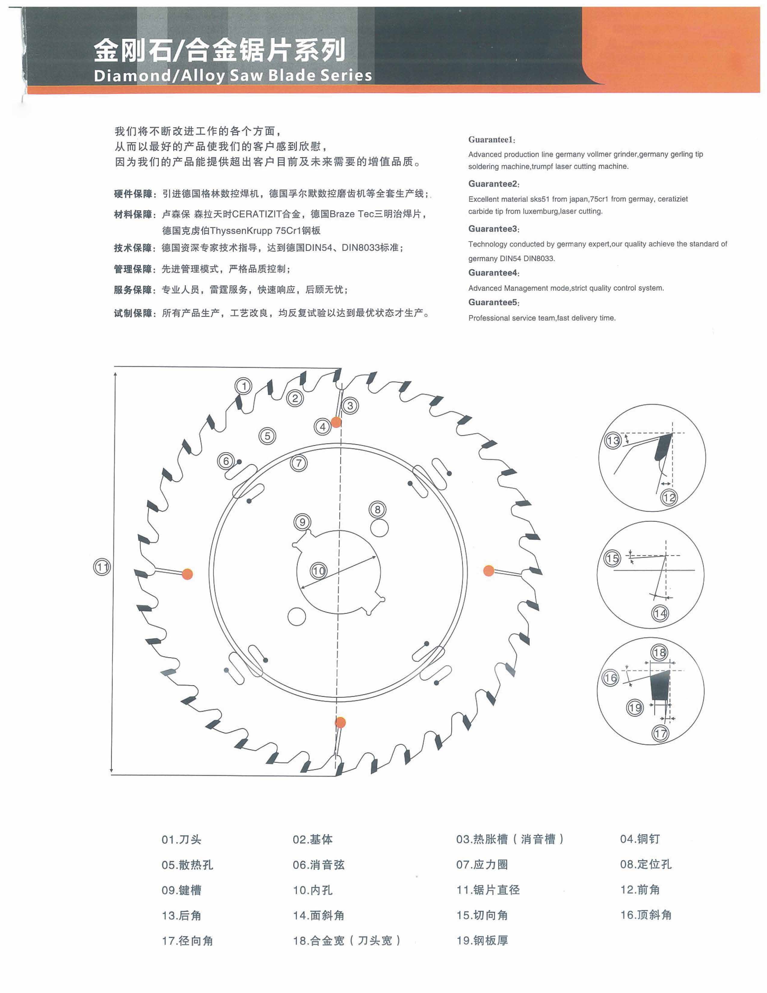 刀具清单